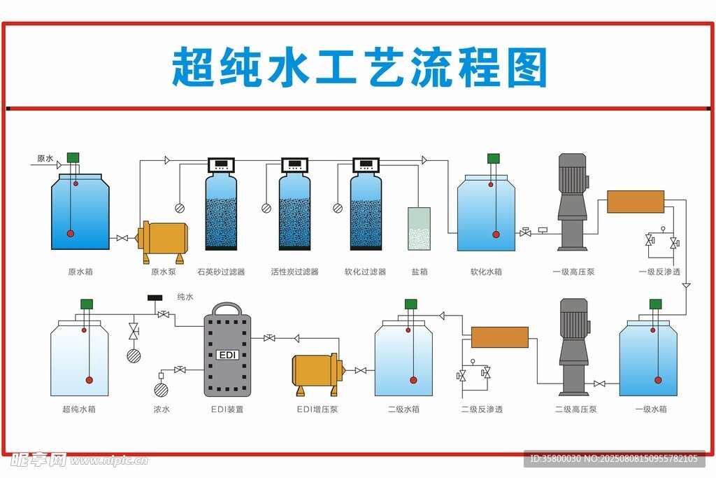 超纯水工艺流程图展示