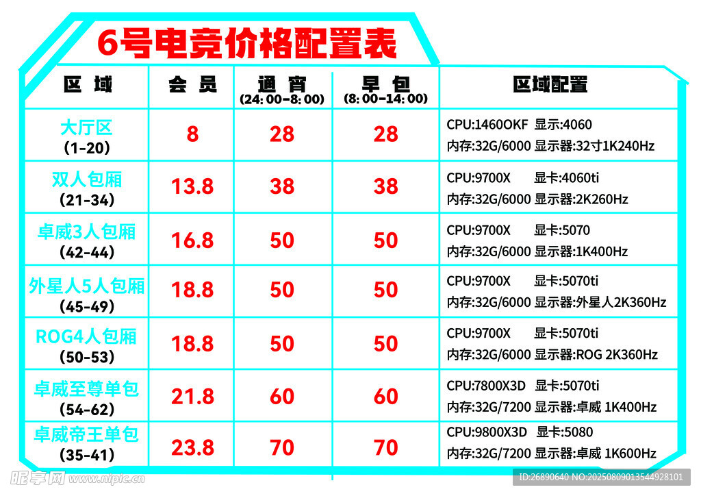 电竞配置表