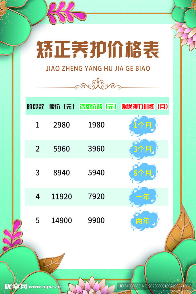 视力价格表