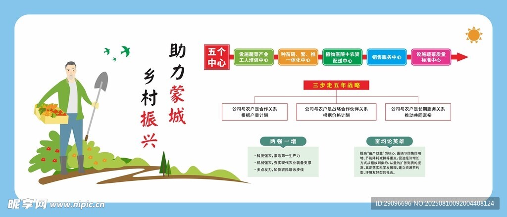助力乡村振兴宣传展板