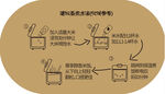 蒸煮大米示意图