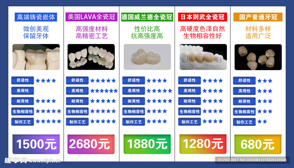 口腔种植牙套餐