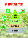 食品等级有机认证