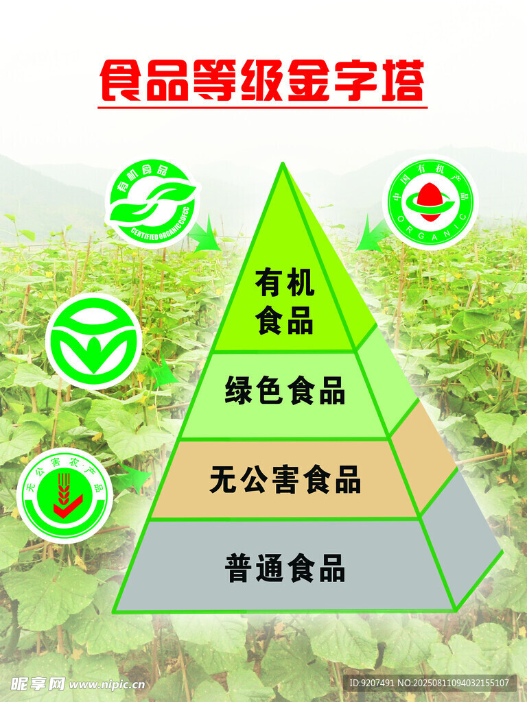 食品等级有机认证