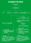 颈动脉超声筛查流程