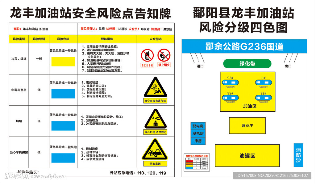 风险点告知卡
