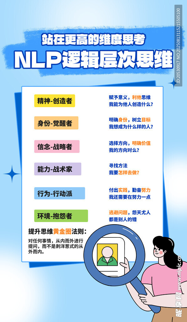 思维模型NLP逻辑蓝色简约海报