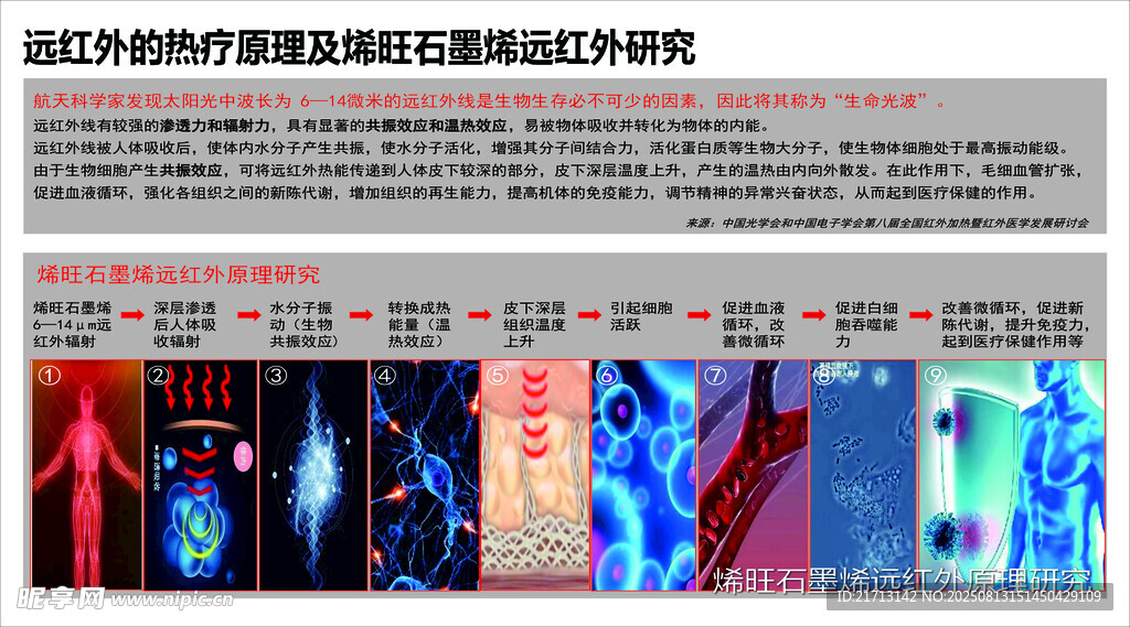 石墨烯研究原理