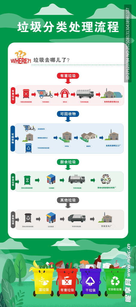 资源回收环境绿化