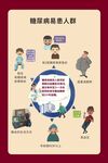 糖尿病的易感人群