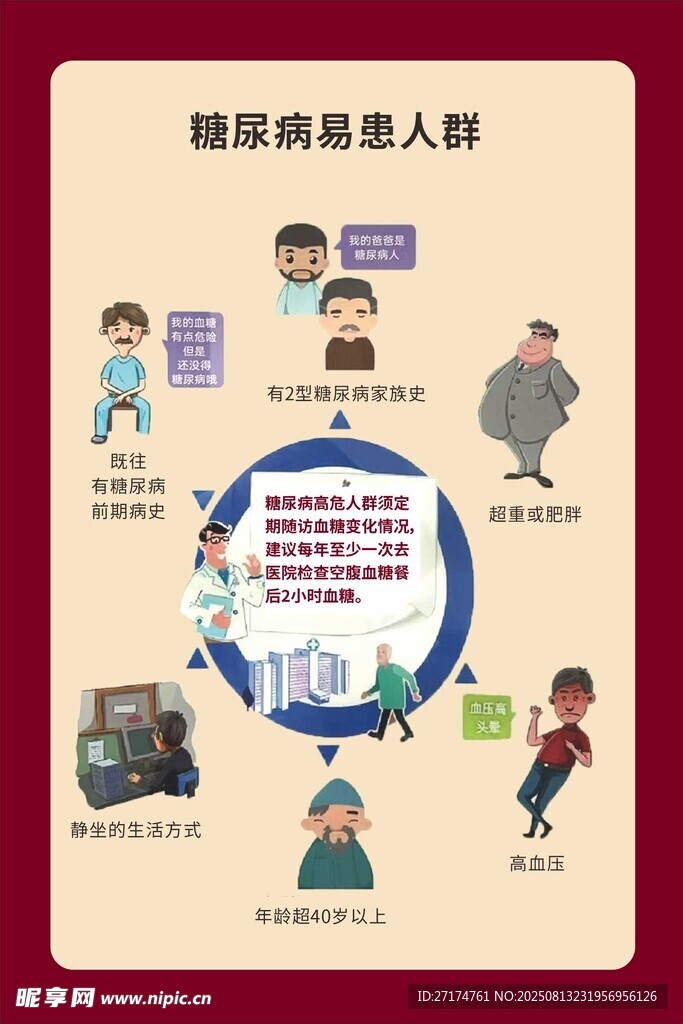 糖尿病的易感人群