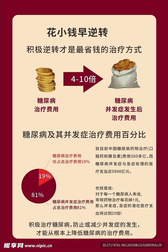 糖尿病治疗费用