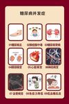 糖尿病并发症