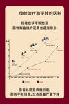 糖尿病治疗和逆转的区别