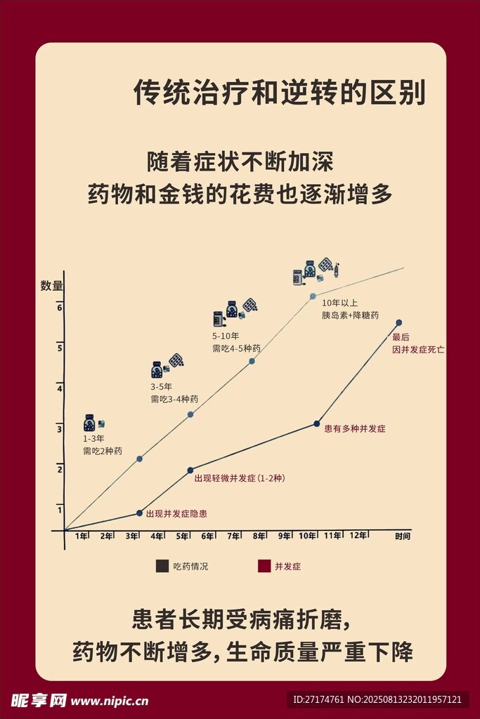 糖尿病治疗和逆转的区别