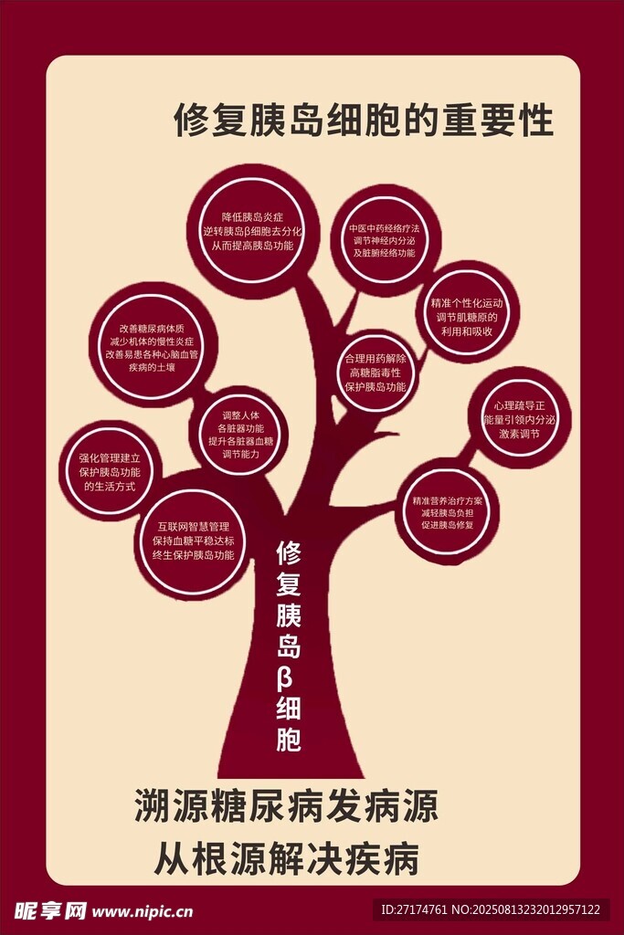 糖尿病病原