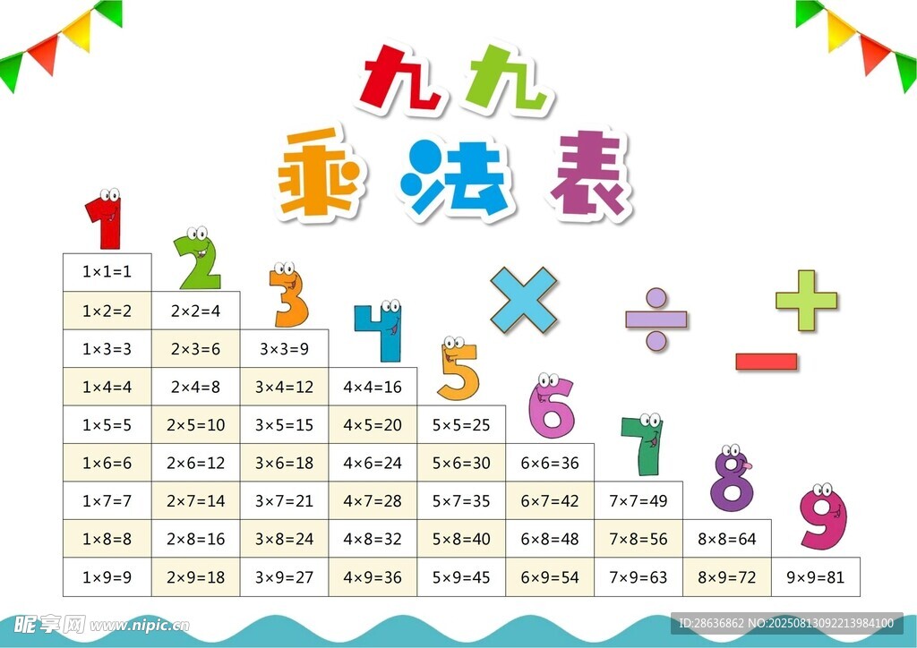 九九乘法口诀表