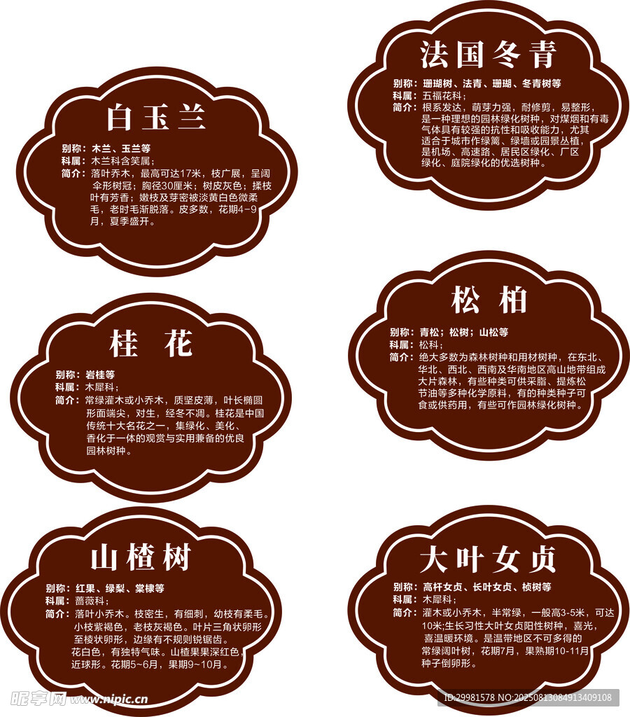复古风格科室标识牌
