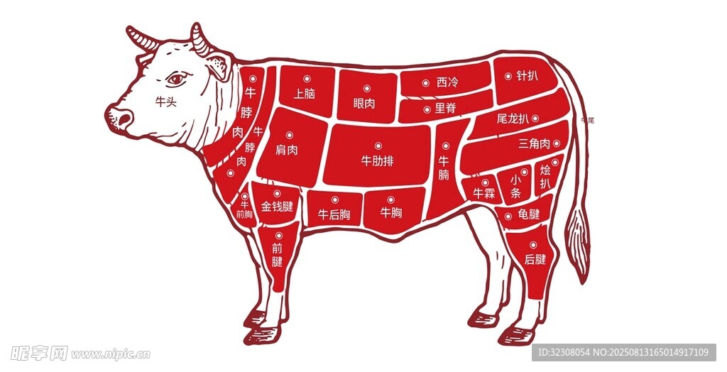 牛肉分割示意图