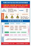 有限空间作业安全风险及管控措施