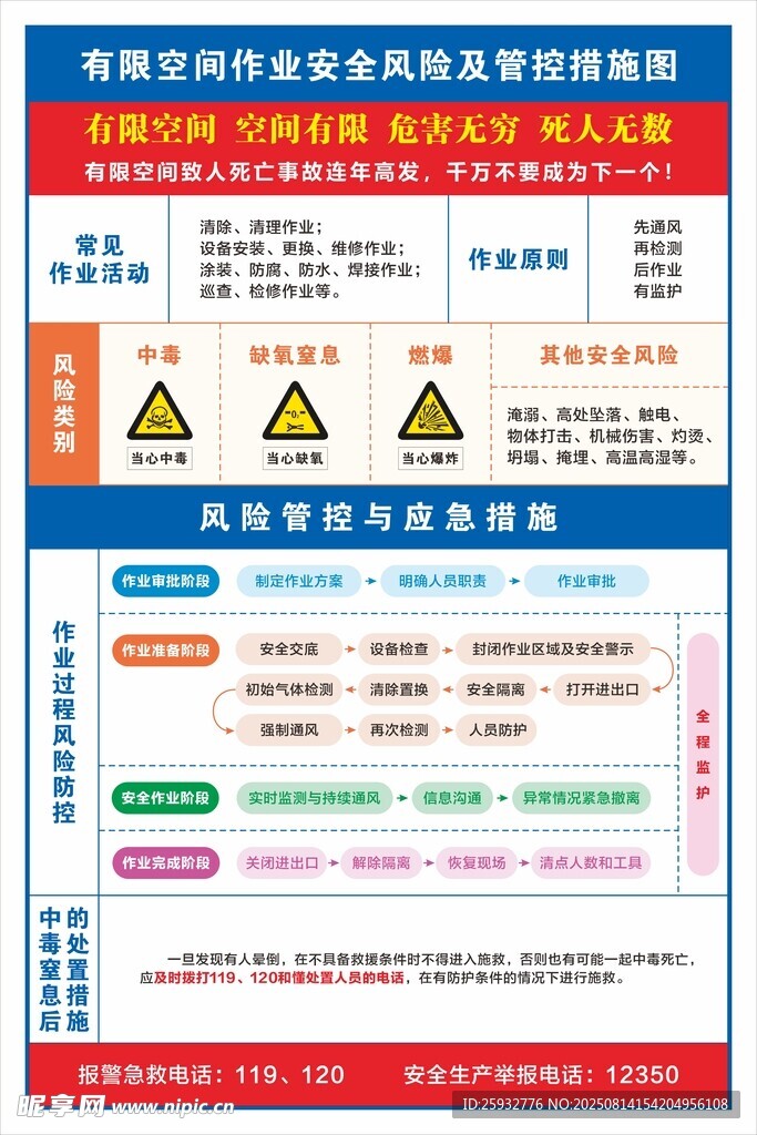 有限空间作业安全风险及管控措施