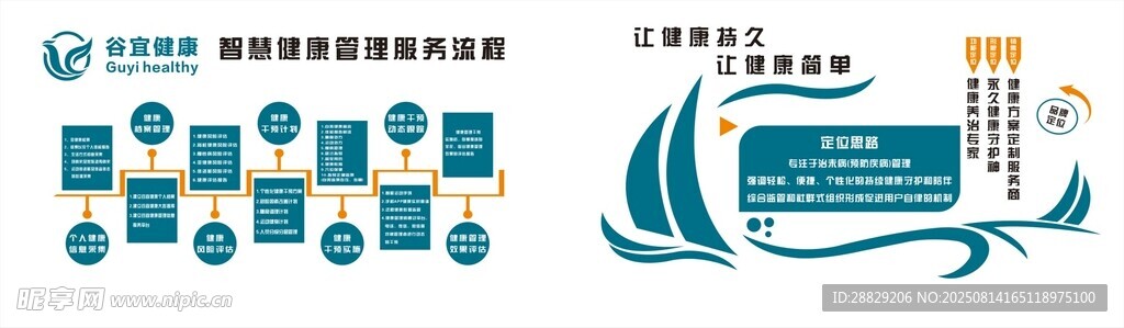 养生健康管理文化墙