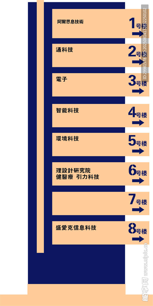 导视  指示牌