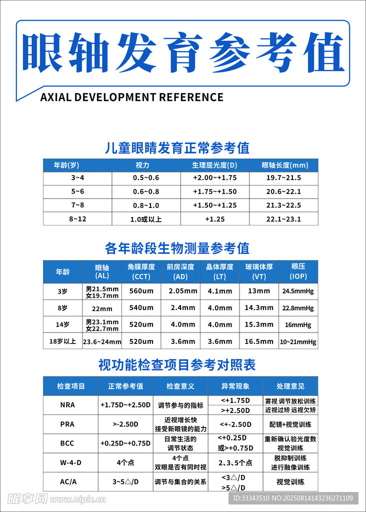眼轴发育参考值图表