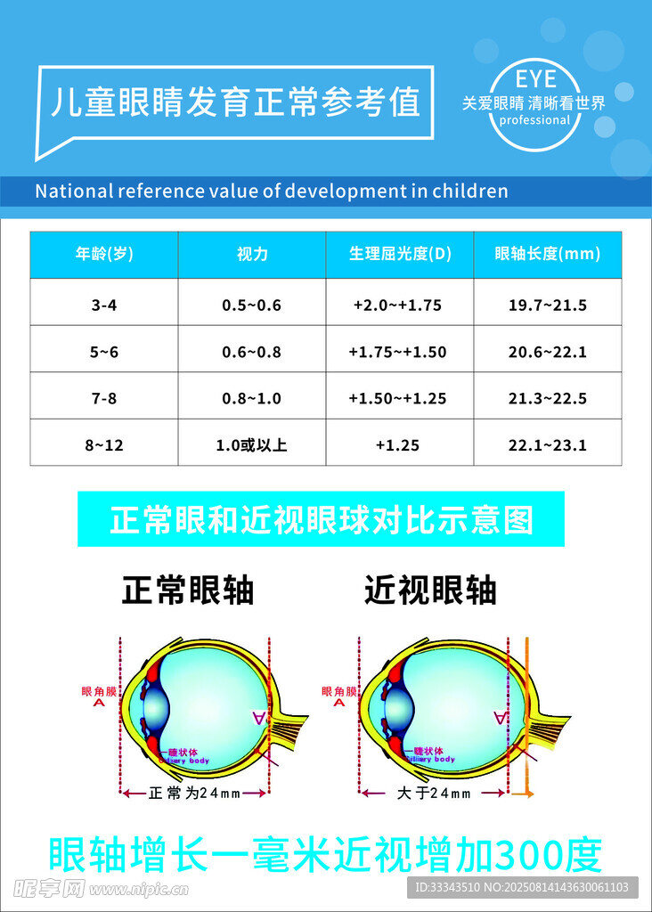 儿童眼睛发育正常参考值