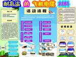 耐高温的飞机电缆材料