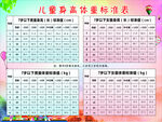 儿童身高体重标准表