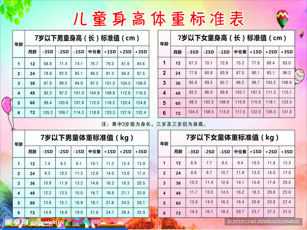 儿童身高体重标准表