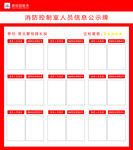 碧桂园服务消防控制牌