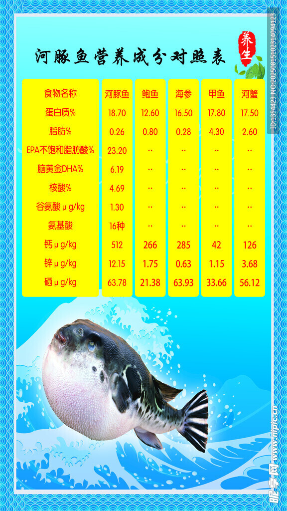 河豚鱼营养成份对照表
