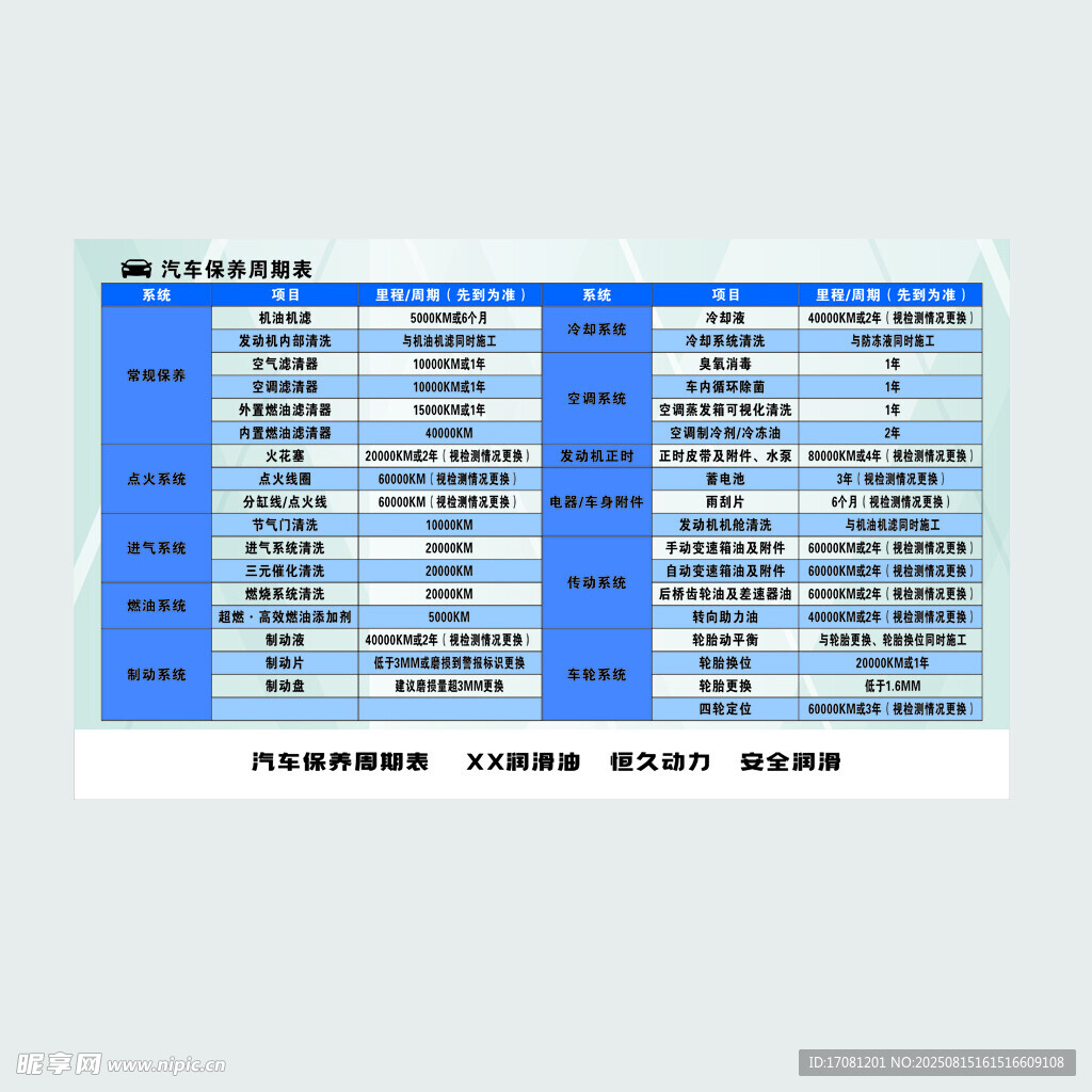 汽车保养周期表