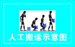 人工搬运示意图