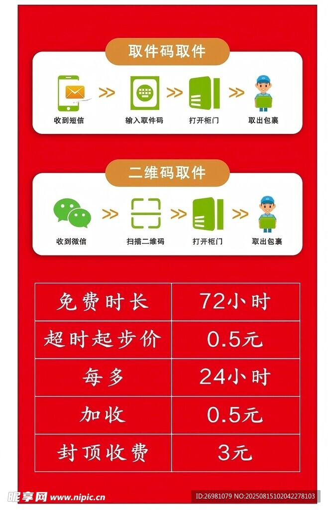 扫码取件流程