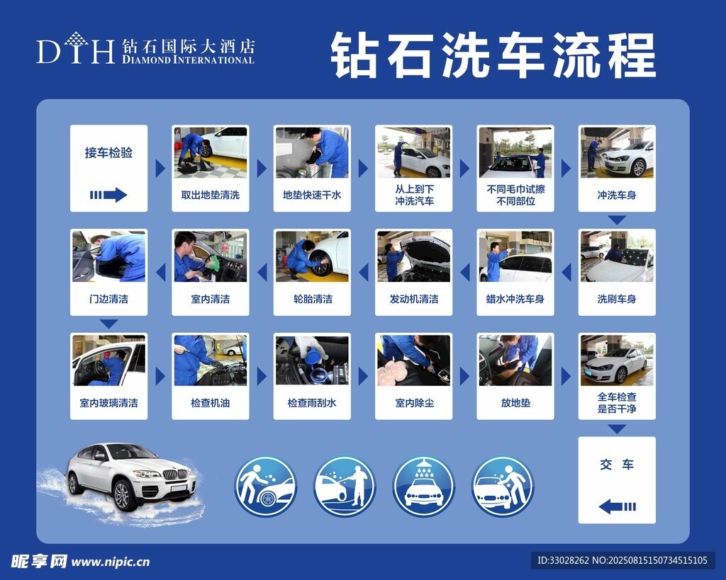 洗车流程