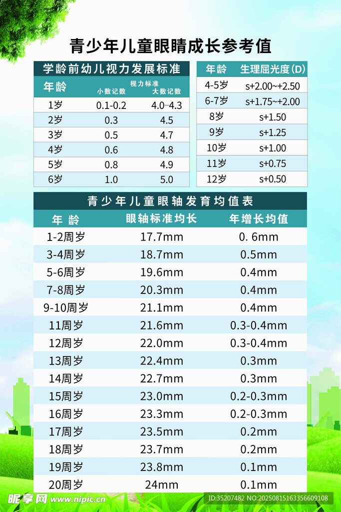 青少年儿童眼睛成长