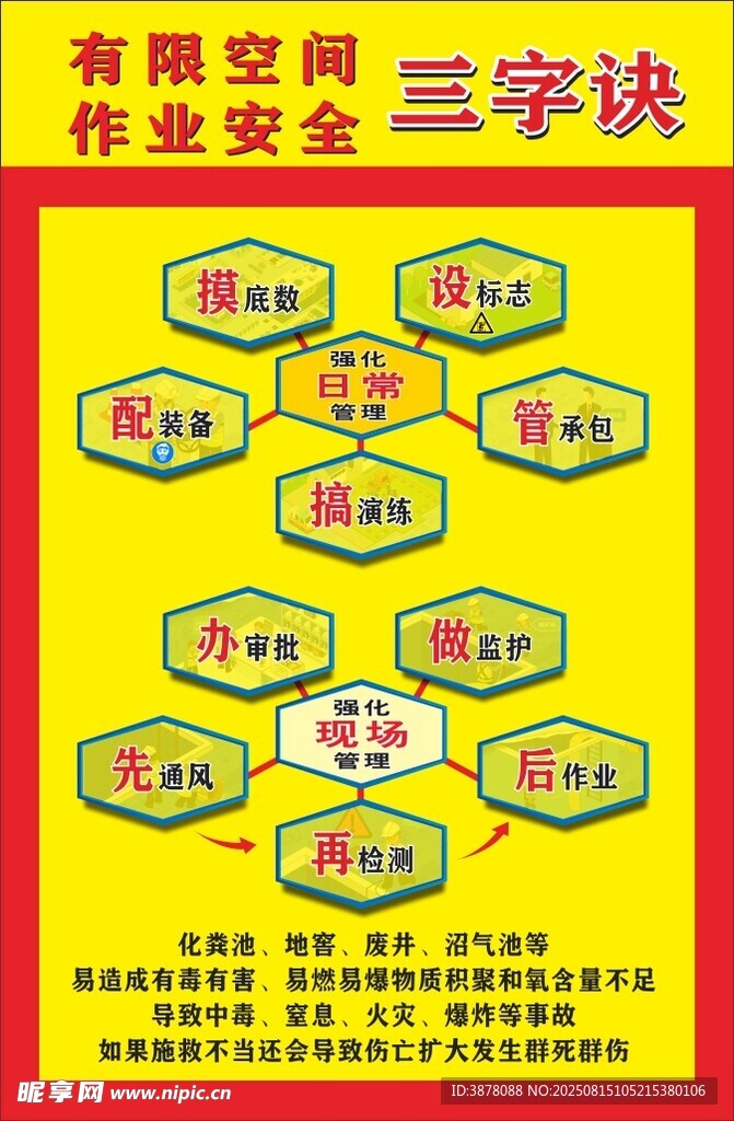 有限空间作业安全三字诀