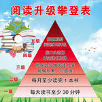阅读升级攀登表展示