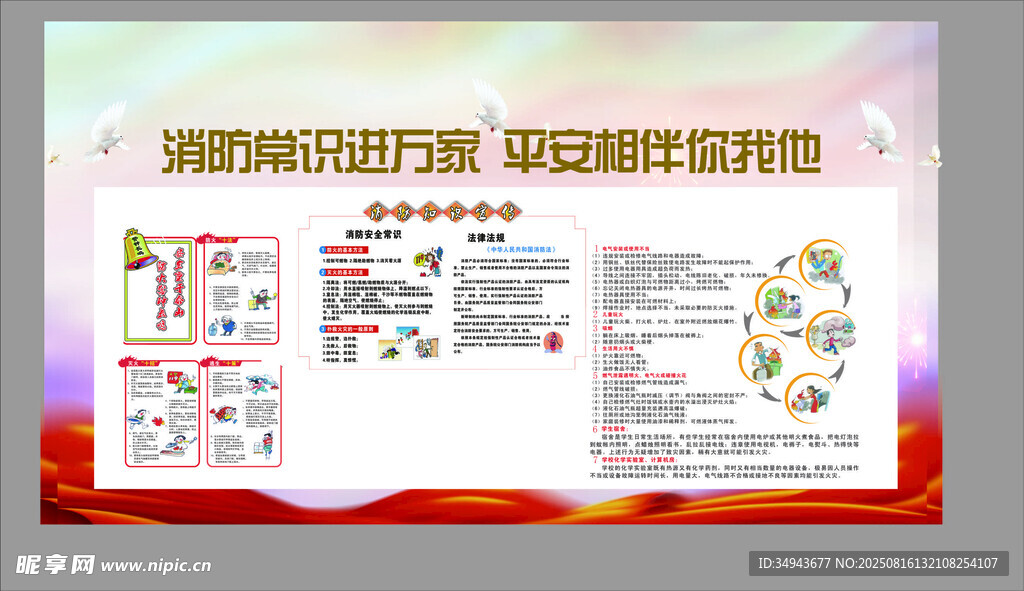 消防常识宣传栏