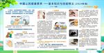 健康素养 宣传栏 狂犬疫苗