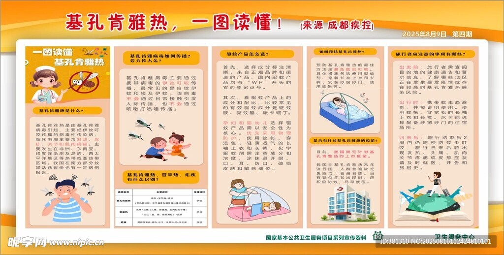 基孔肯雅热 