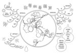  思维导图 我要的是葫芦