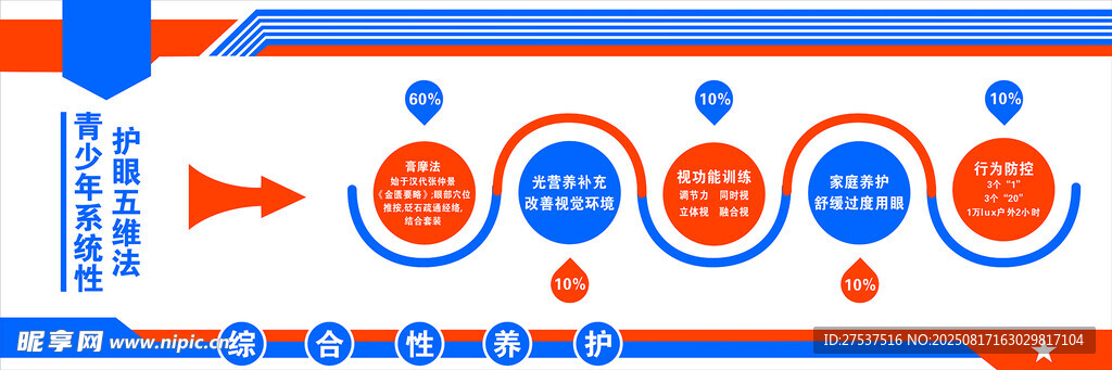 眼部训练