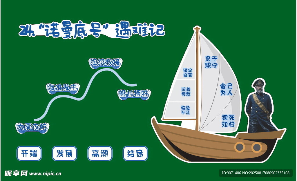 诺曼底号遇难记板书