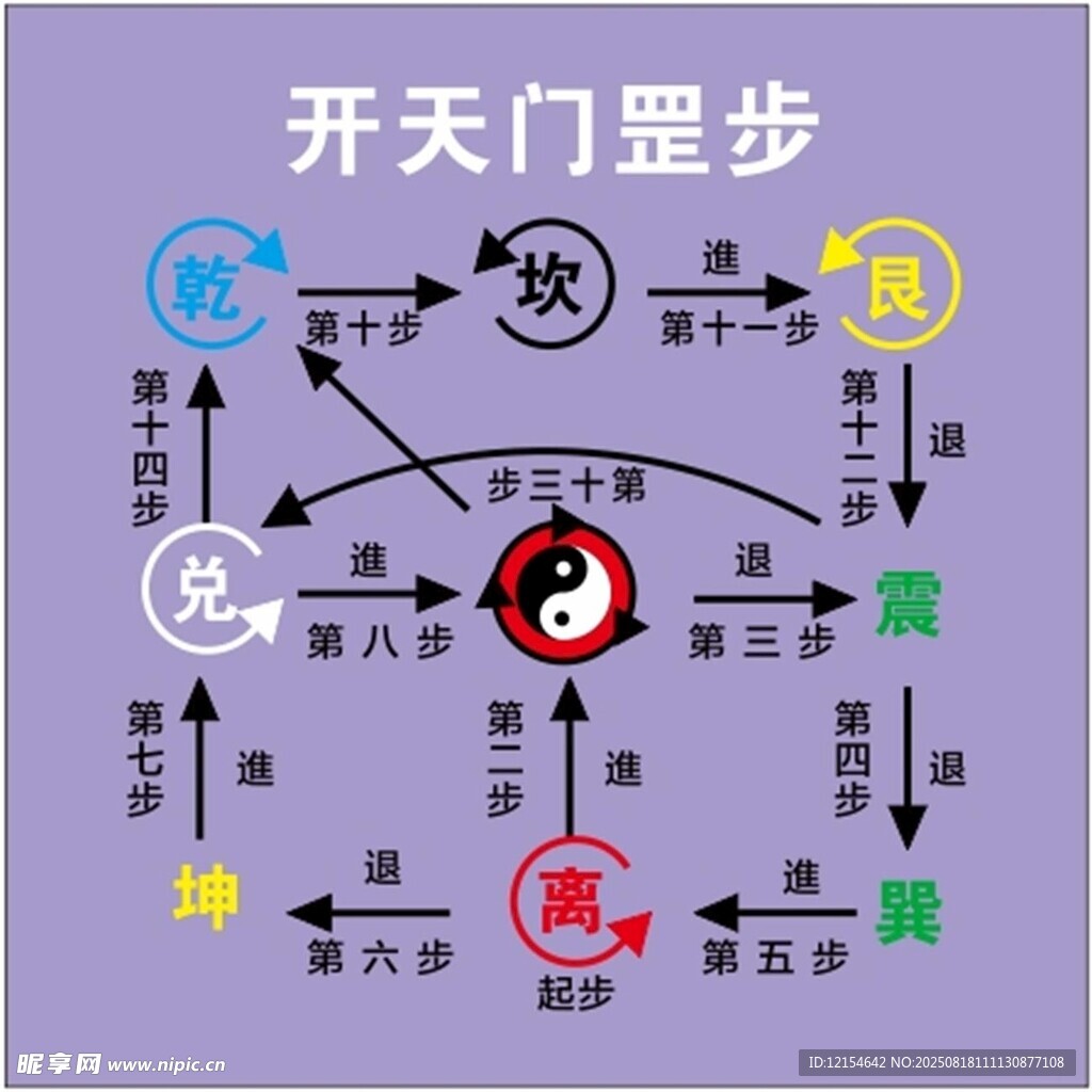 开天门罡步