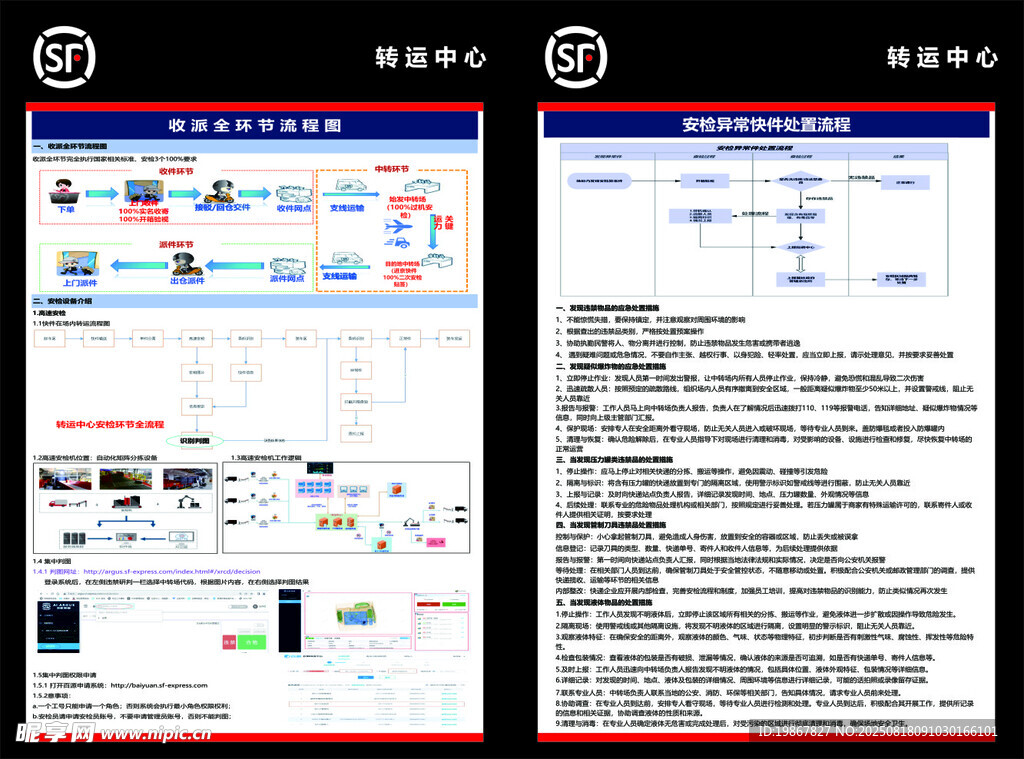 顺丰快递运转展示图