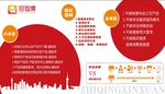 企业文化 企业简介 心智青